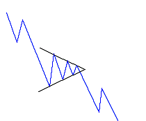 Chart Patterns Screener For Nse And Bse