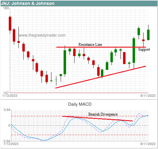 Ascending Triangle Example