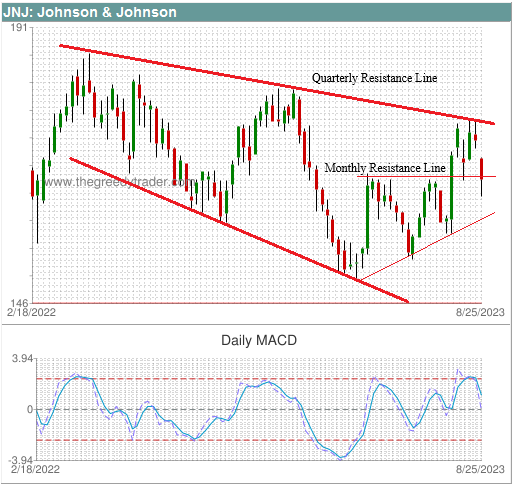 Ascending Triangle Example