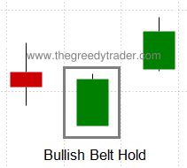 Bullish Belt Hold Candlestick Pattern