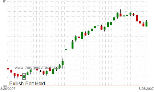 Bullish Belt Hold Candlestick Pattern