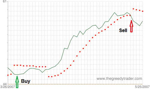 Bullish Belt Hold Candlestick Pattern