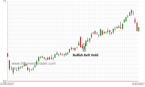 Bullish Belt Hold Candlestick Pattern