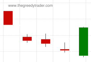 Bullish Breakaway Candlestick Pattern