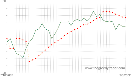 Bullish Breakaway Candlestick Pattern