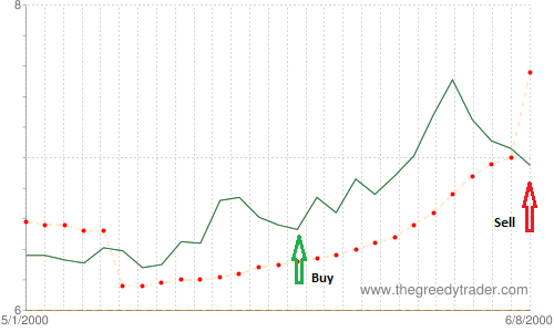 Bullish Breakaway Candlestick Pattern