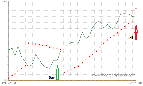 Bullish Breakaway Candlestick Pattern