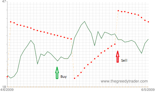 Bullish Doji Star Candlestick Pattern