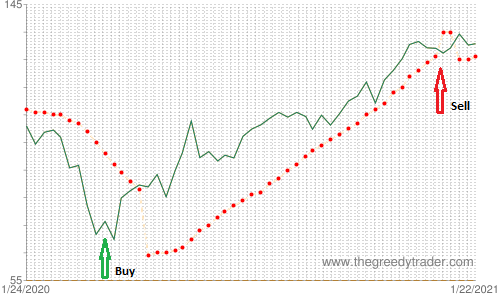 Bullish Doji Star Candlestick Pattern