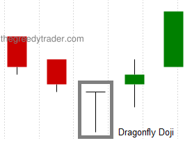 Bullish Dragonfly Doji Candlestick Pattern