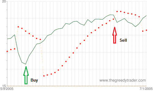 Bullish Dragonfly Doji Candlestick Pattern