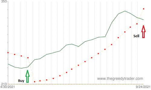 Bullish Dragonfly Doji Candlestick Pattern