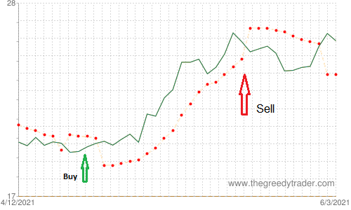 Bullish Meeting Lines Candlestick Pattern