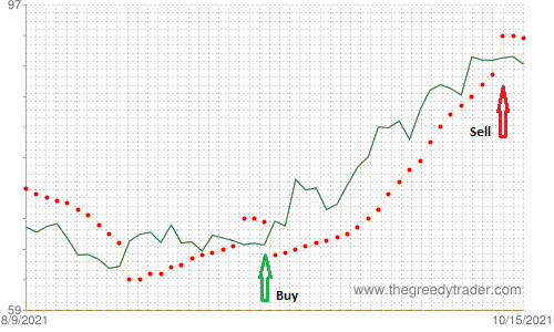 Bullish Meeting Lines Candlestick Pattern