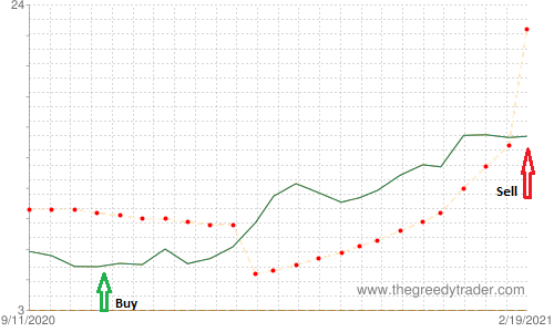 Bullish Meeting Lines Candlestick Pattern