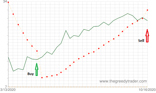 Bullish Meeting Lines Candlestick Pattern