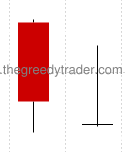 Bullish Gravestone Doji Pattern