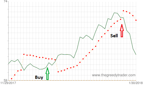 Bullish Gravestone Doji Candlestick Pattern