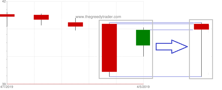 Hammer Candlestick Pattern