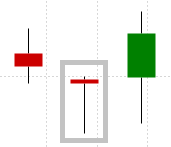 Hammer Candlestick Pattern