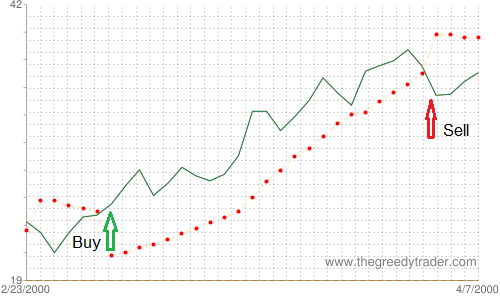 Bullish Harami Candlestick Pattern