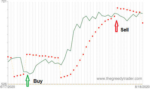 Bullish Matching Low Candlestick Pattern