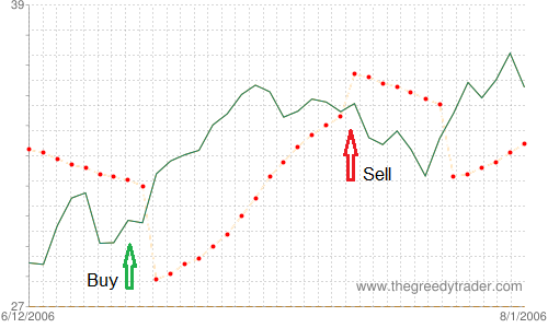 Bullish Matching Low Candlestick Pattern