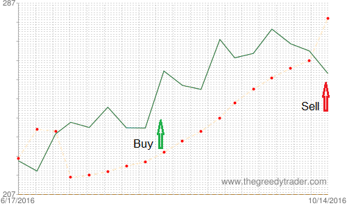 Bullish Matching Low Candlestick Pattern