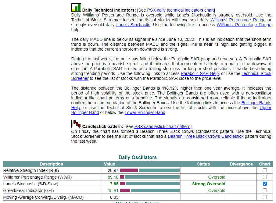 Stock Technical Signals