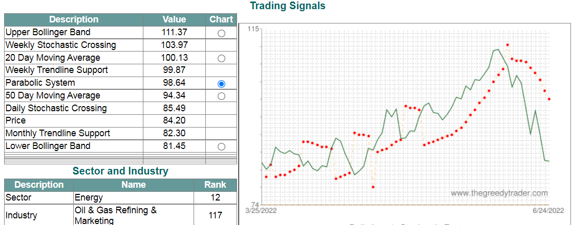 Stock Technical Signals page