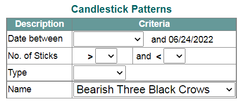Candlestick Patterns