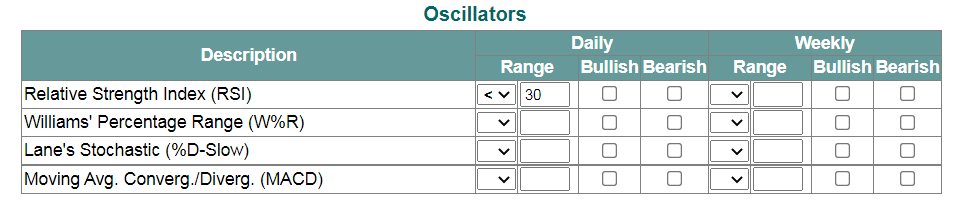 Oscillators