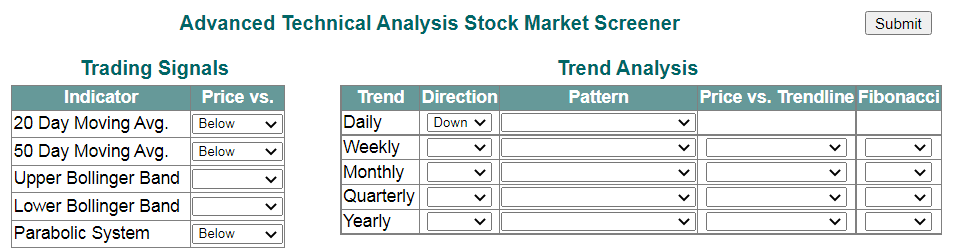 Trading Signals and Trend Analysis