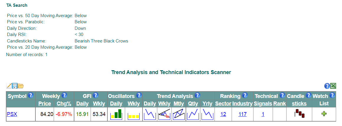 Advance Technical Screener