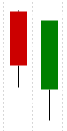 Piercing Line Candlestick Pattern