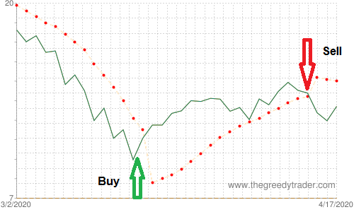 Piercing Line Candlestick Pattern