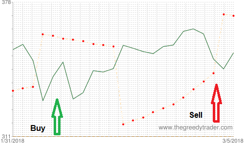 Piercing Line Candlestick Pattern