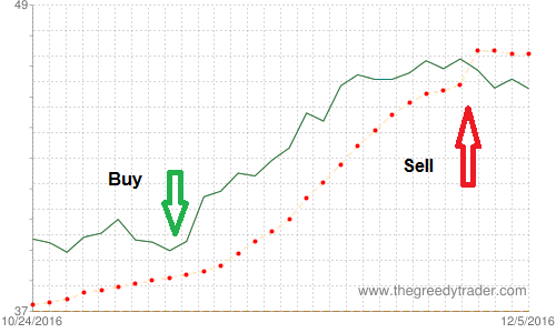 Piercing Line Candlestick Pattern