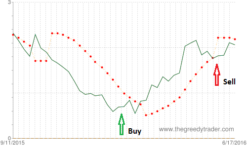 Piercing Line Candlestick Pattern