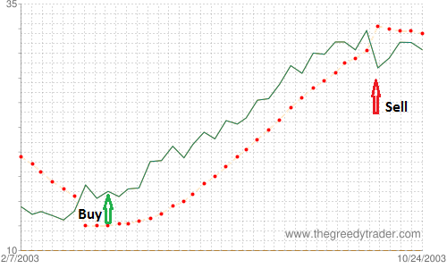 Piercing Line Candlestick Pattern