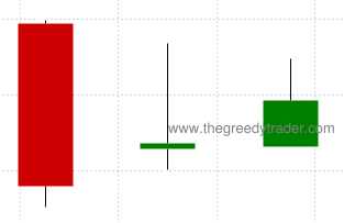 Bullish Three Inside Up Candlestick Pattern