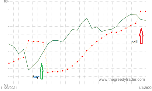 Bullish Three Inside Up Candlestick Pattern