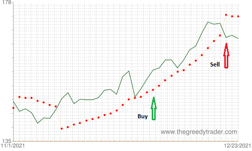 Bullish Three Inside Up Candlestick Pattern