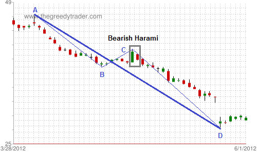 Continuation and Reversal Candlestick Patterns