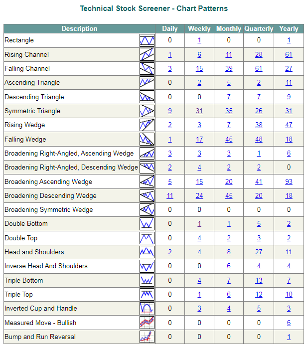 Chart Patterns Screener