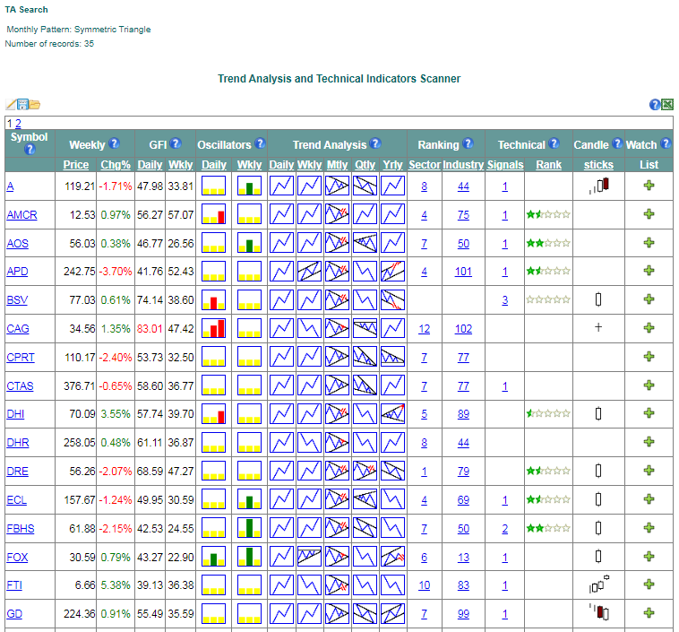 Chart Patterns Screener