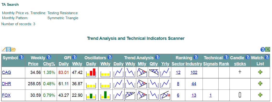 Chart Patterns Screener