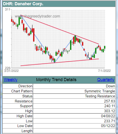 Chart Patterns Screener