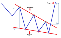 Falling Wedge Price Target