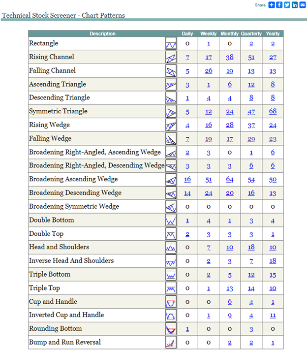 Technical Stock Screener – Falling Wedge Patterns